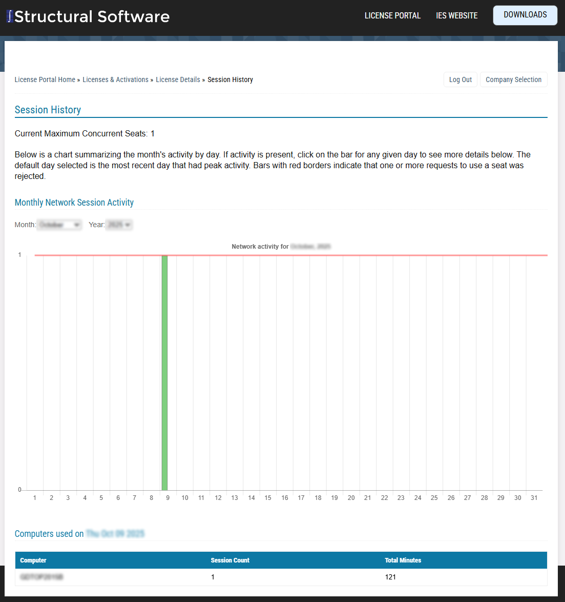 Network Session History