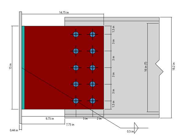 connection model